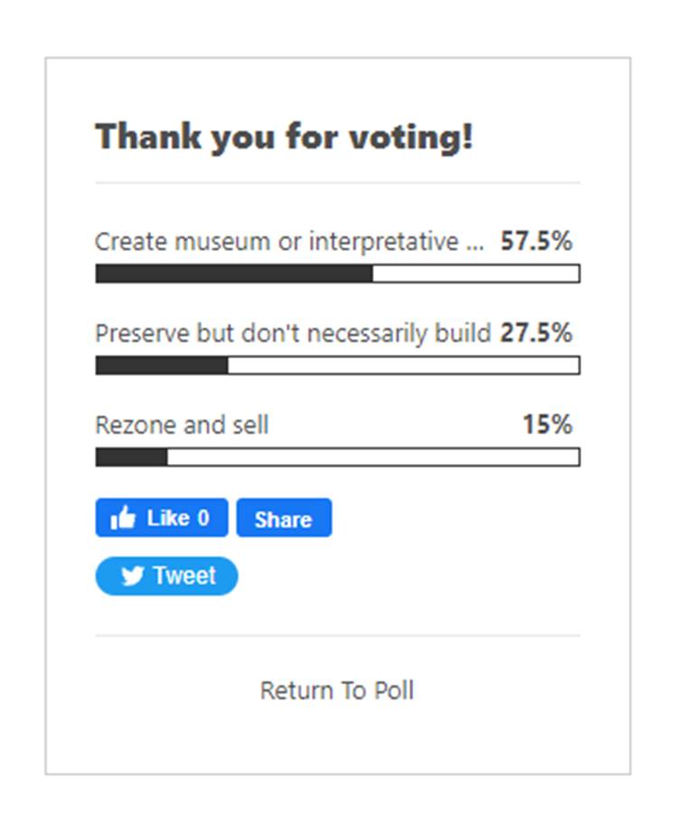 reader poll results image 