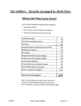 Location and numbers of soldiers